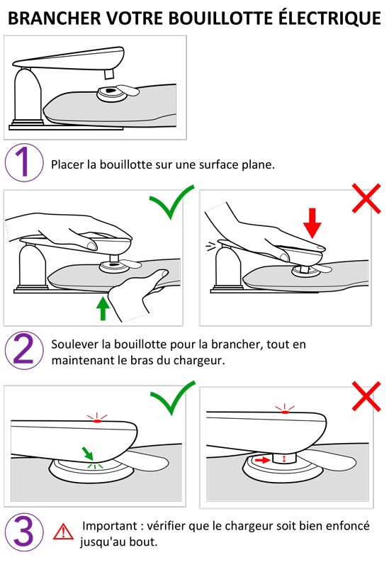 Branchement bouillotte électrique